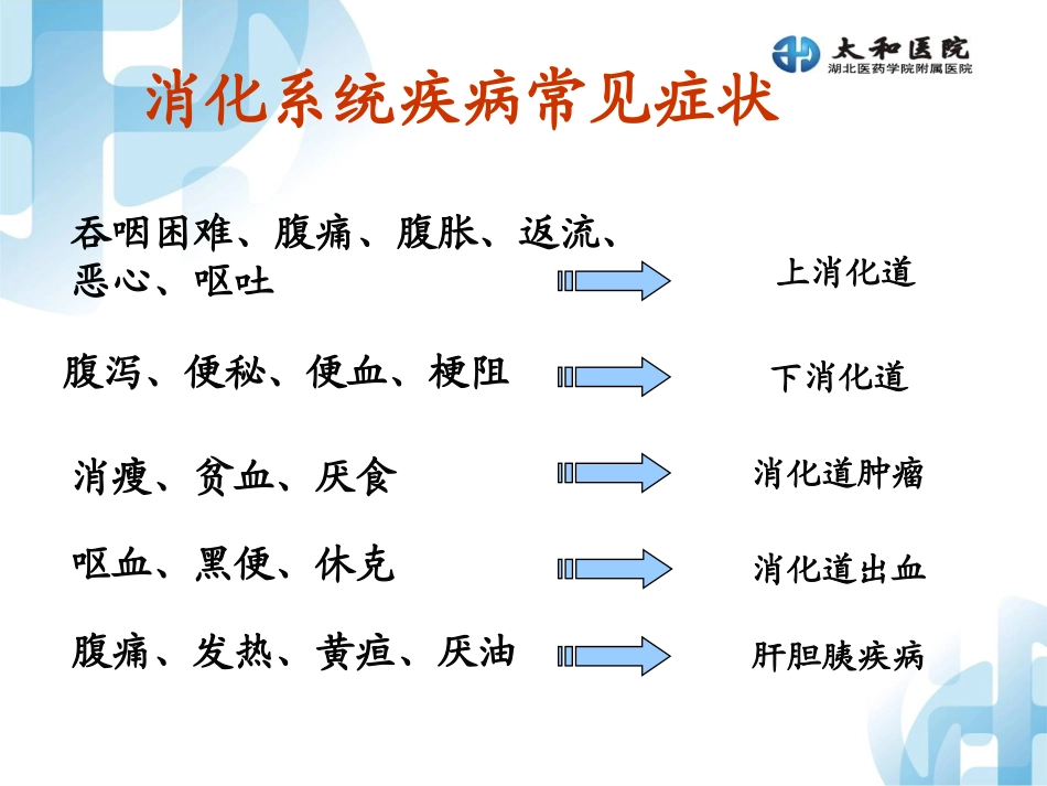 消化系统症状评估.ppt_第2页