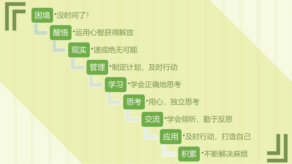 把时间当做朋友读书笔记PPT.pptx_第2页