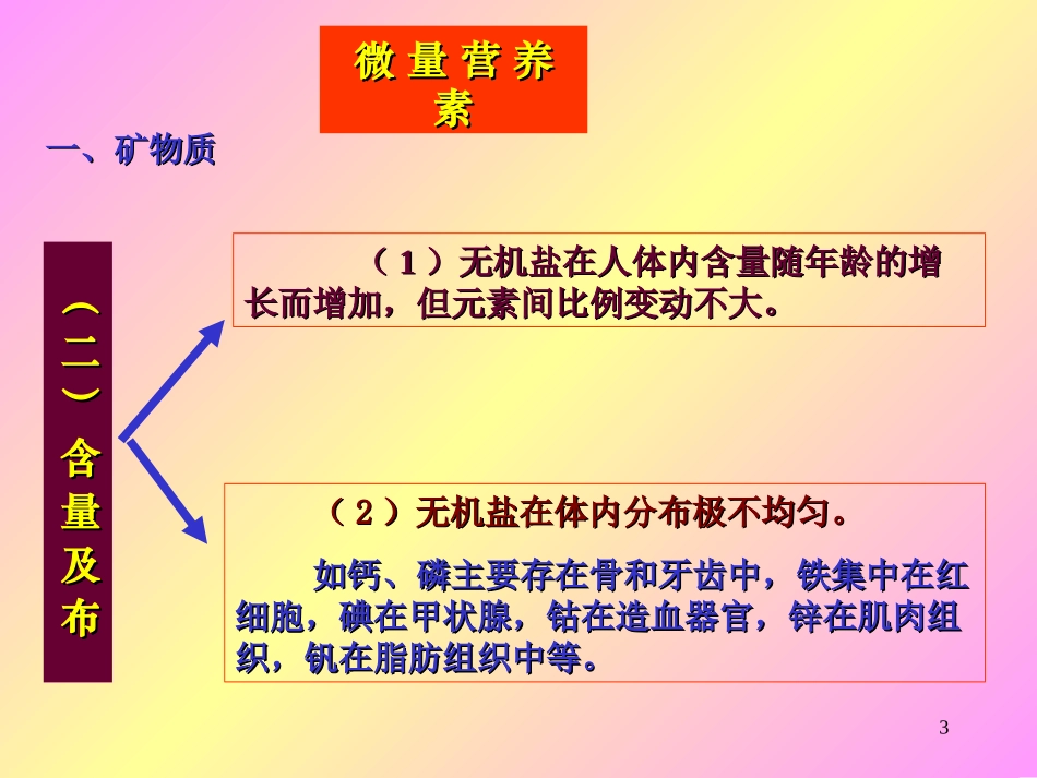 微量营养素(一)矿物质.ppt_第3页