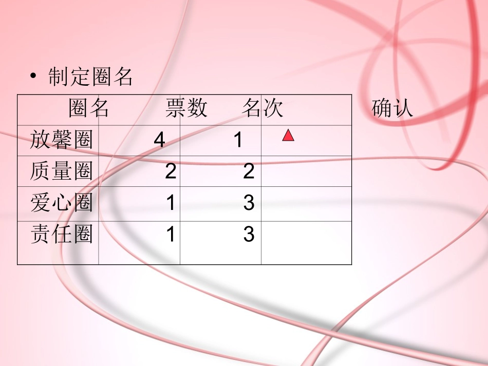 消毒供应室品管圈.ppt_第3页