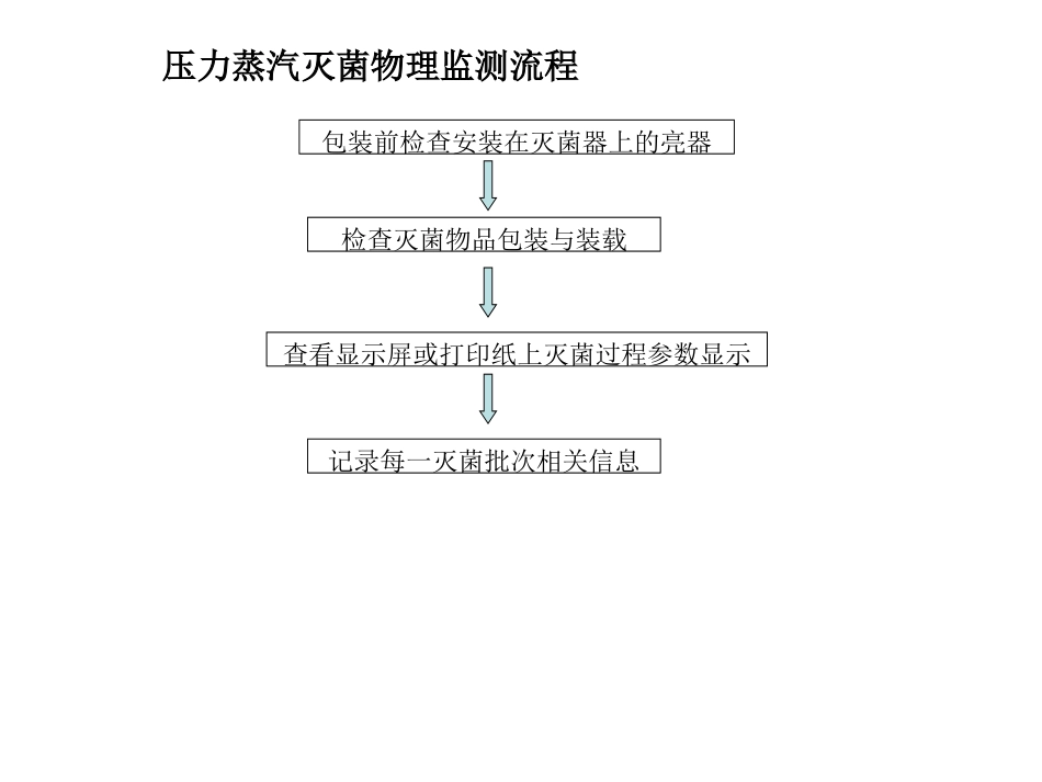 消毒剂细菌检测操作流程图.ppt_第2页