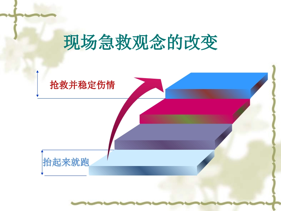 现场救护.ppt_第3页