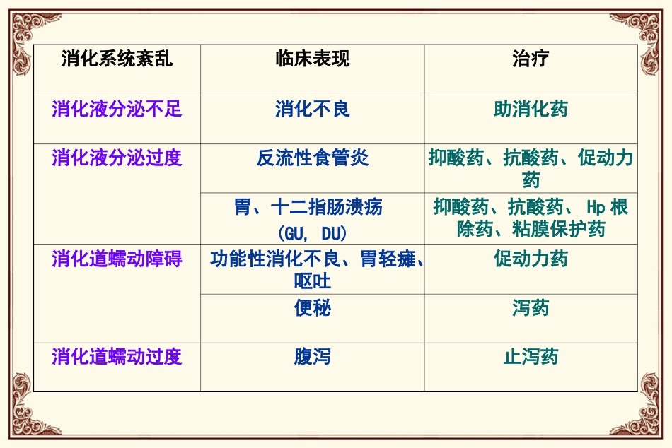 消化道用药.ppt_第3页