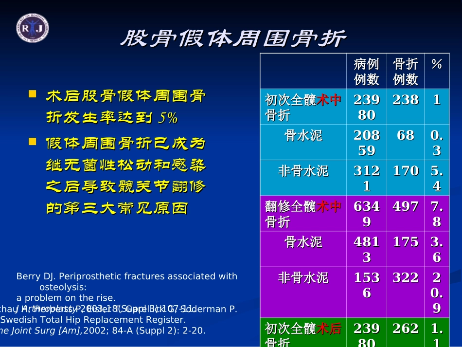 温哥华B3型股骨假体周围骨折.ppt_第2页