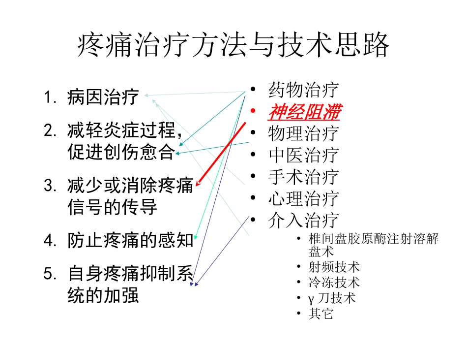 疼痛科的神经节阻滞-技术.ppt_第2页