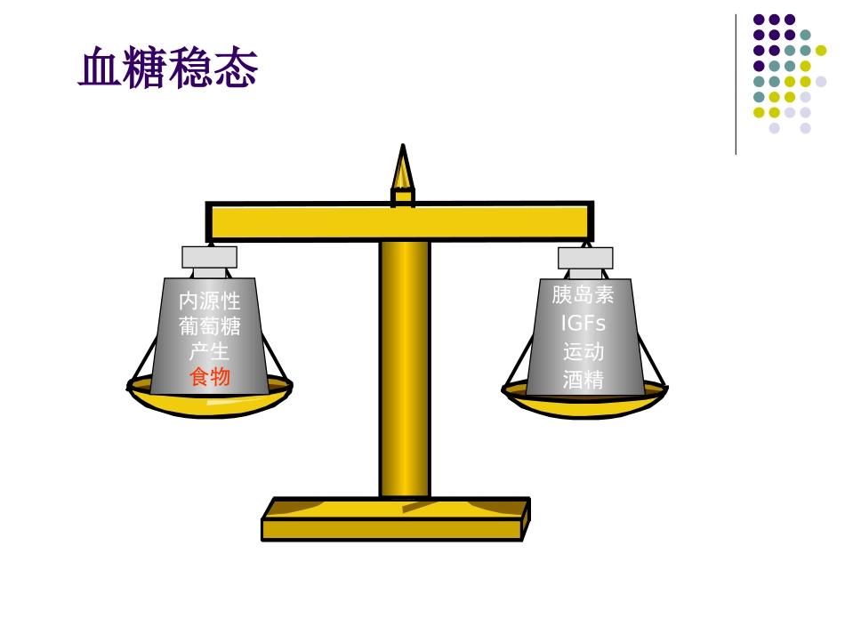 特发性餐后低血糖症滋养性低血糖-浙江大学.ppt_第3页