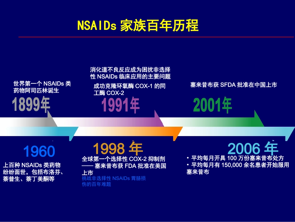现代非甾体抗炎药(NSAIDs)之王——塞来昔布和他亲友.ppt_第2页