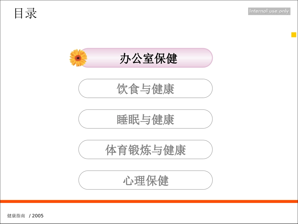 现代白领健康指南.ppt_第3页