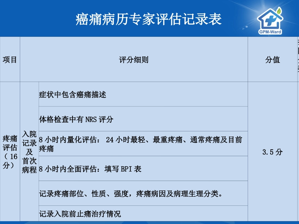 疼痛的评估与剂量滴定.ppt_第3页