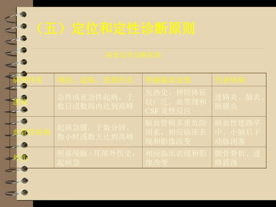 眩晕诊治新进展(二).ppt_第3页