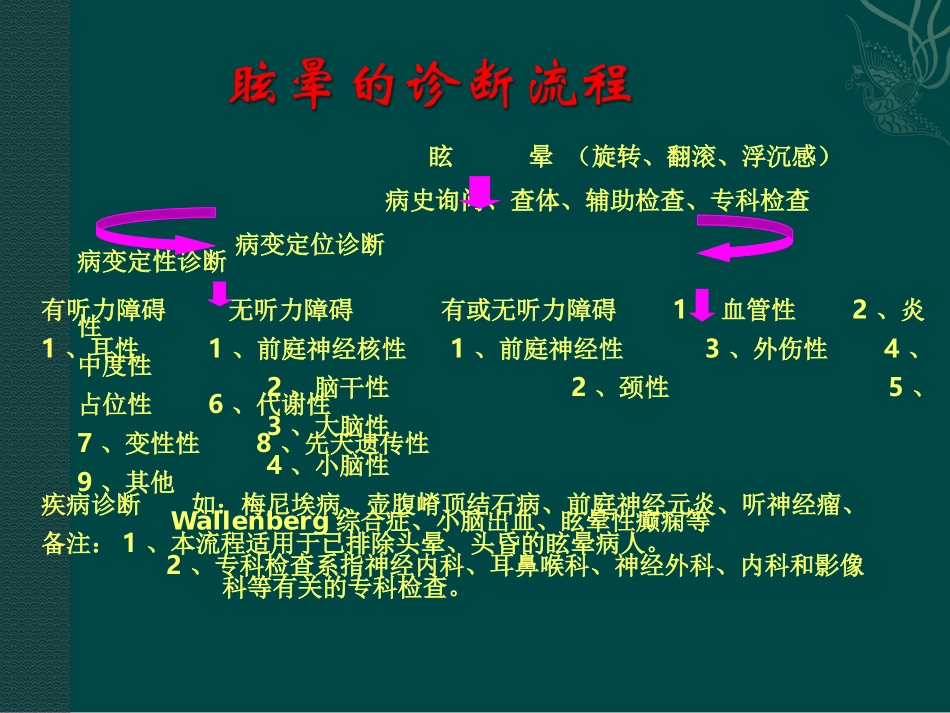 眩晕与脑缺血.ppt_第2页