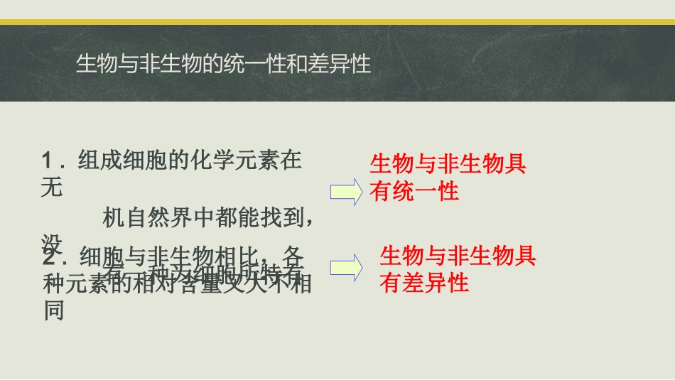 细胞中的元素和化合物.pptx_第3页