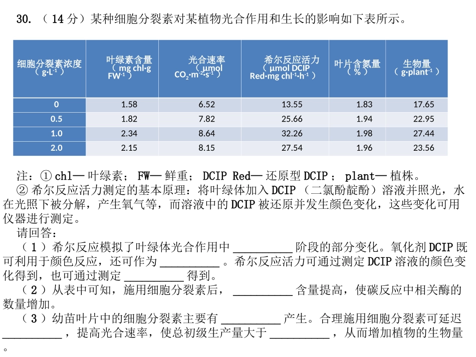 细胞分裂素浓度.ppt_第3页