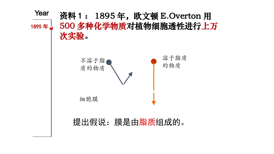 细胞膜的探究历程.pptx_第2页