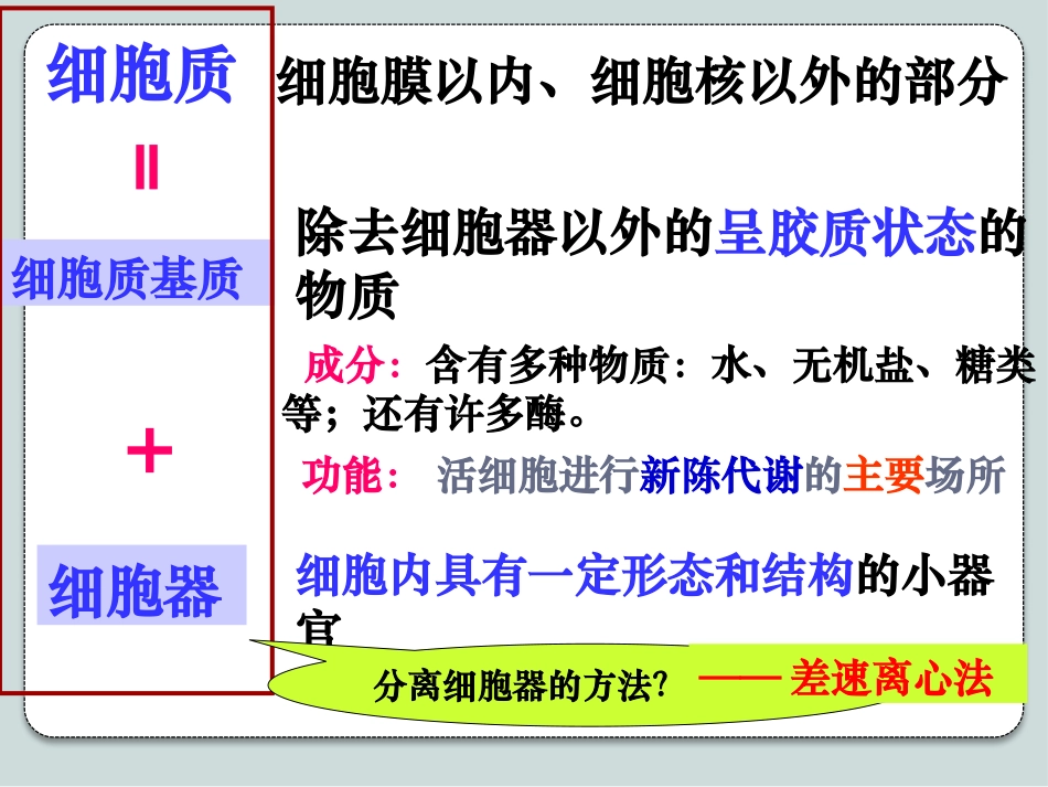 细胞器--系统内的分工合作(共30张PPT).pptx_第3页