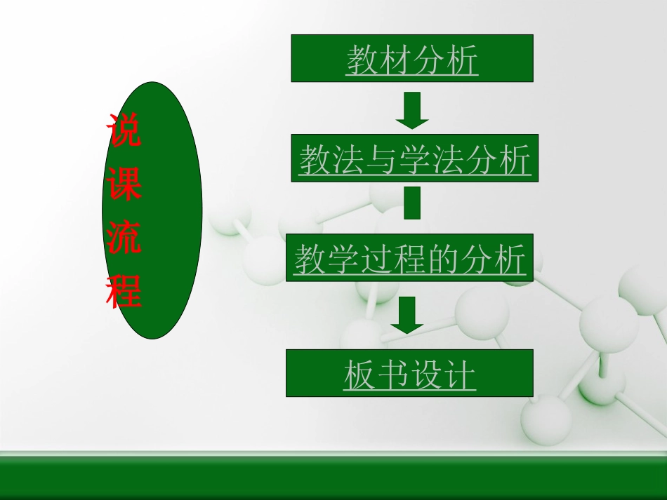 细胞的增殖——说课ppt演讲稿.ppt_第2页