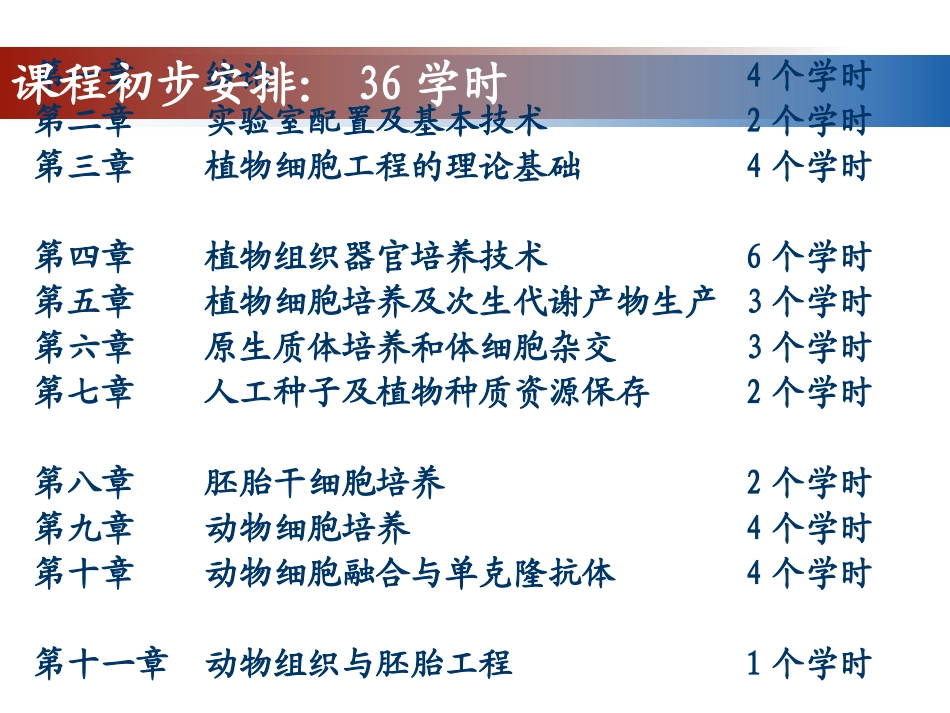 细胞工程2培养细胞常规检查及特性鉴定.ppt_第2页
