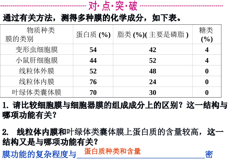 细胞膜一轮复习.ppt_第3页