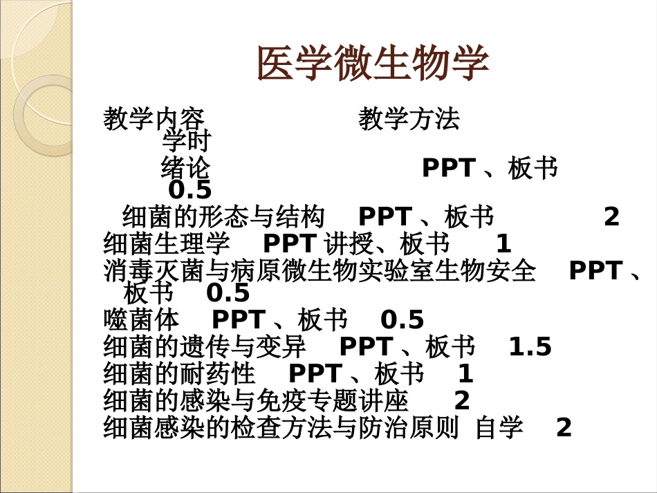 细菌的形态学.ppt_第2页