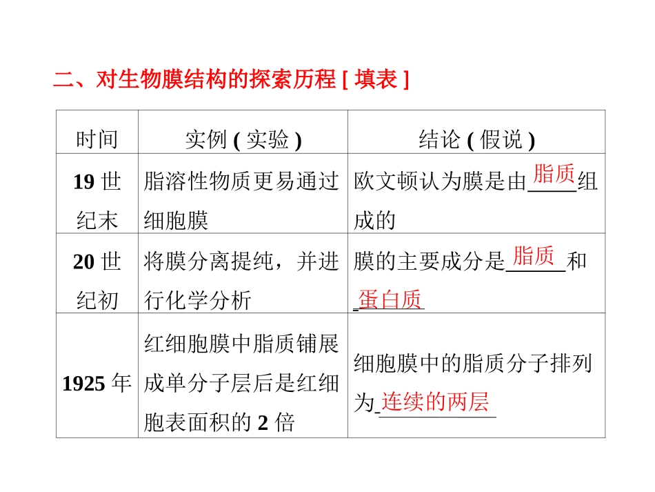 细胞膜镶嵌001.ppt_第1页