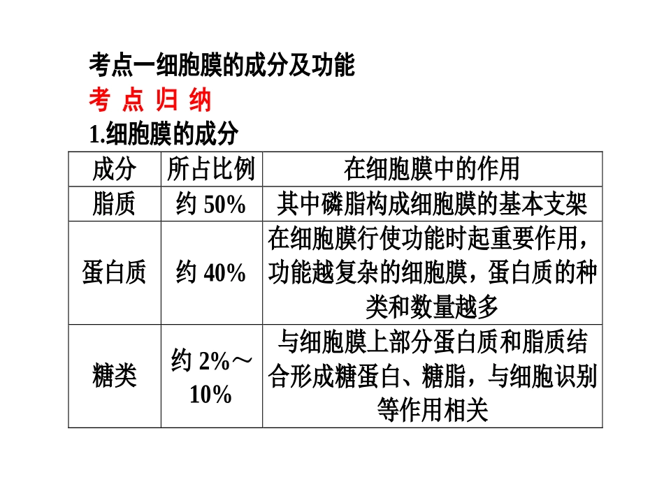 细胞膜镶嵌001.ppt_第2页