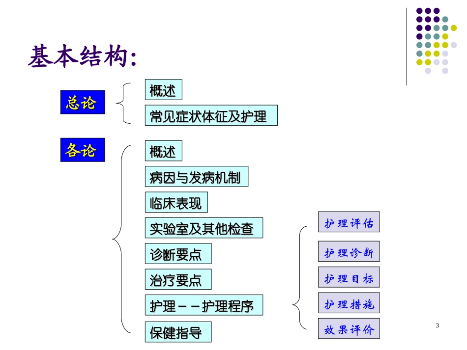 绪论-呼吸系统总论.ppt_第3页