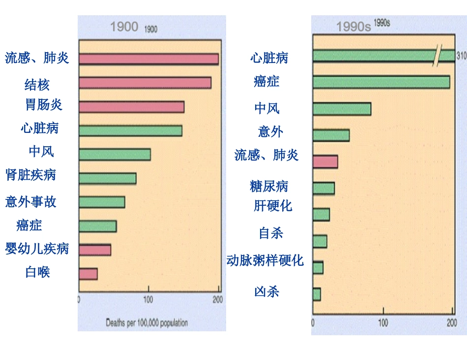 细菌的感染与抗菌免疫1学时.ppt_第2页