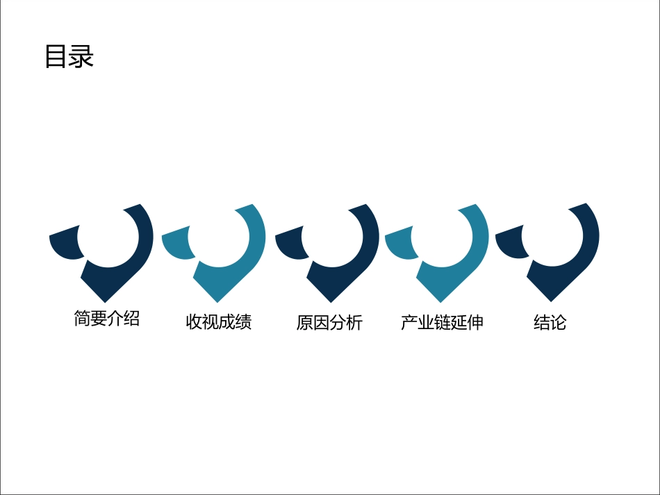 网络IP剧花千骨案例分析.ppt_第2页