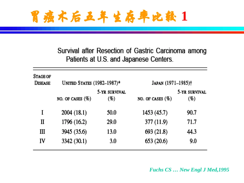 胃癌东西方差异1.ppt_第2页