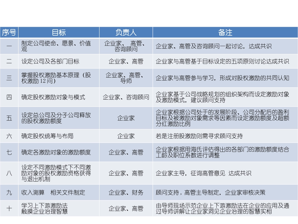 股权激励方案模版.pptx_第1页