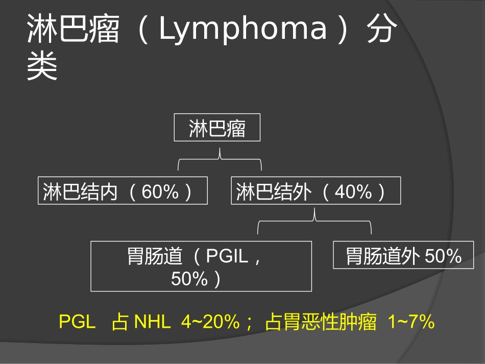 胃淋巴瘤.pptx_第2页