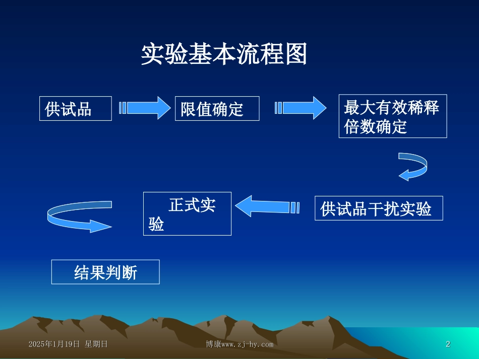 细菌内毒素检查法干扰试验.ppt_第2页