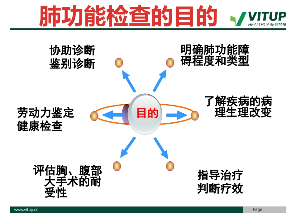 维特奥肺功能.pptx_第3页