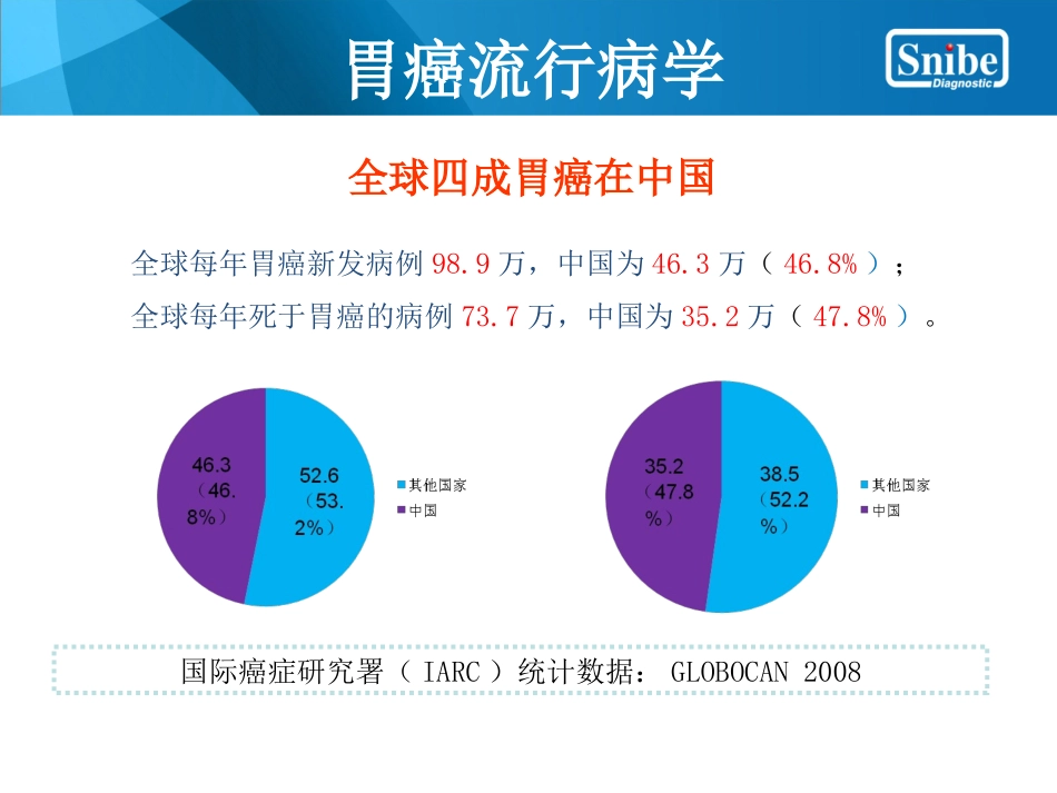 胃功能三项——tianfei改2(1).ppt_第3页