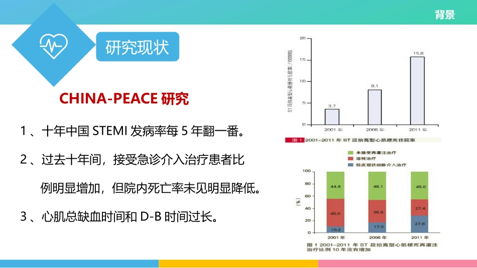 胸痛中心经验分享.pptx_第3页