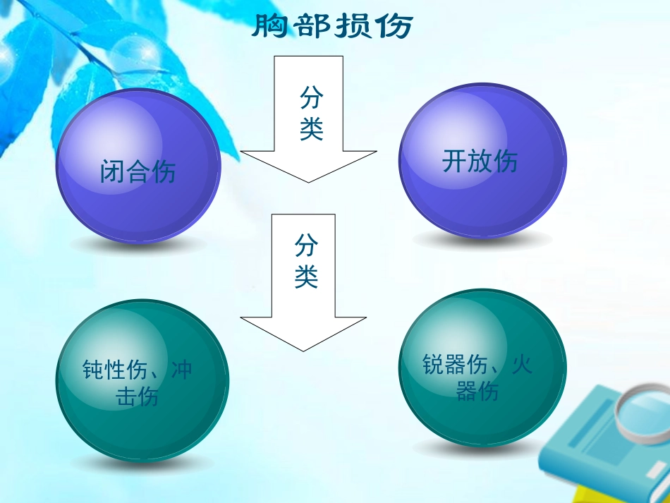 胸外伤教学查房.ppt_第3页