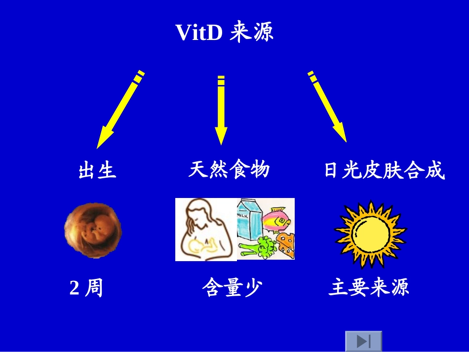 维生素D缺乏症.ppt_第3页