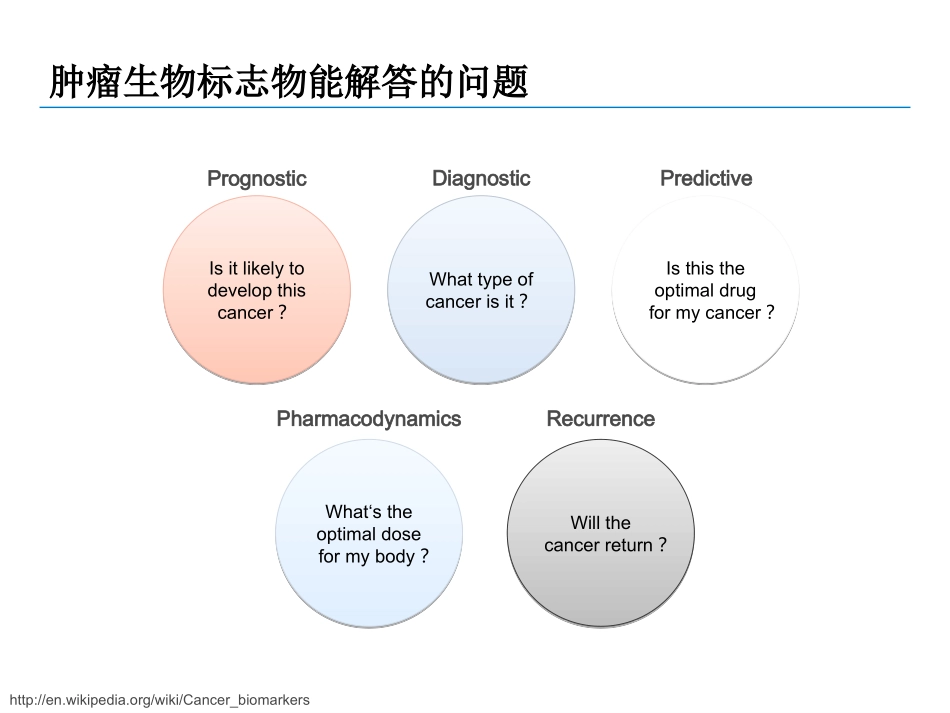 胃癌免疫组化标记物介绍.ppt_第2页