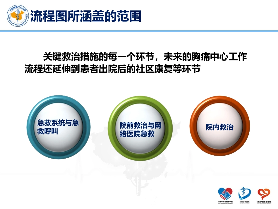 胸痛流程图制作原则及制作技巧.pptx_第3页