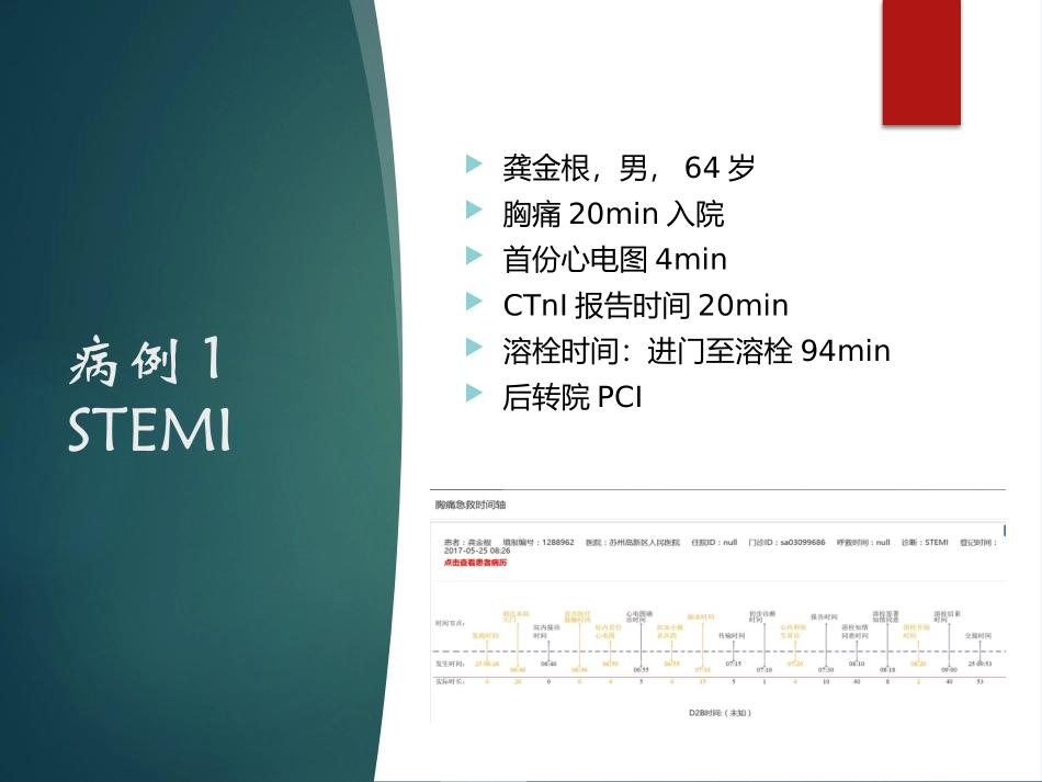 胸痛中心质量分析6.pptx_第2页