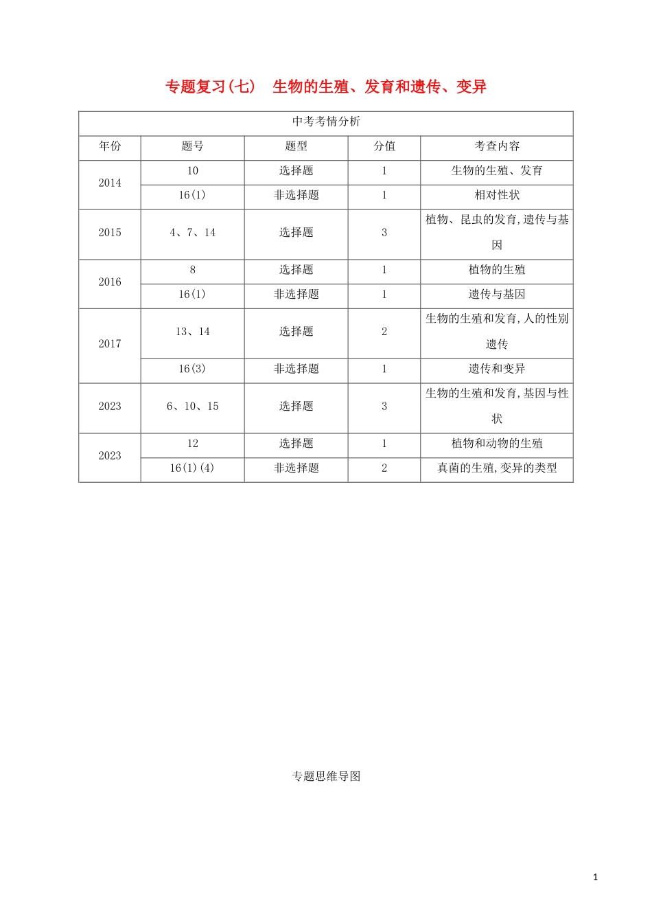 江西专版2023学年中考生物复习方案专题复习07生物的生殖发育和遗传变异试题.docx_第1页