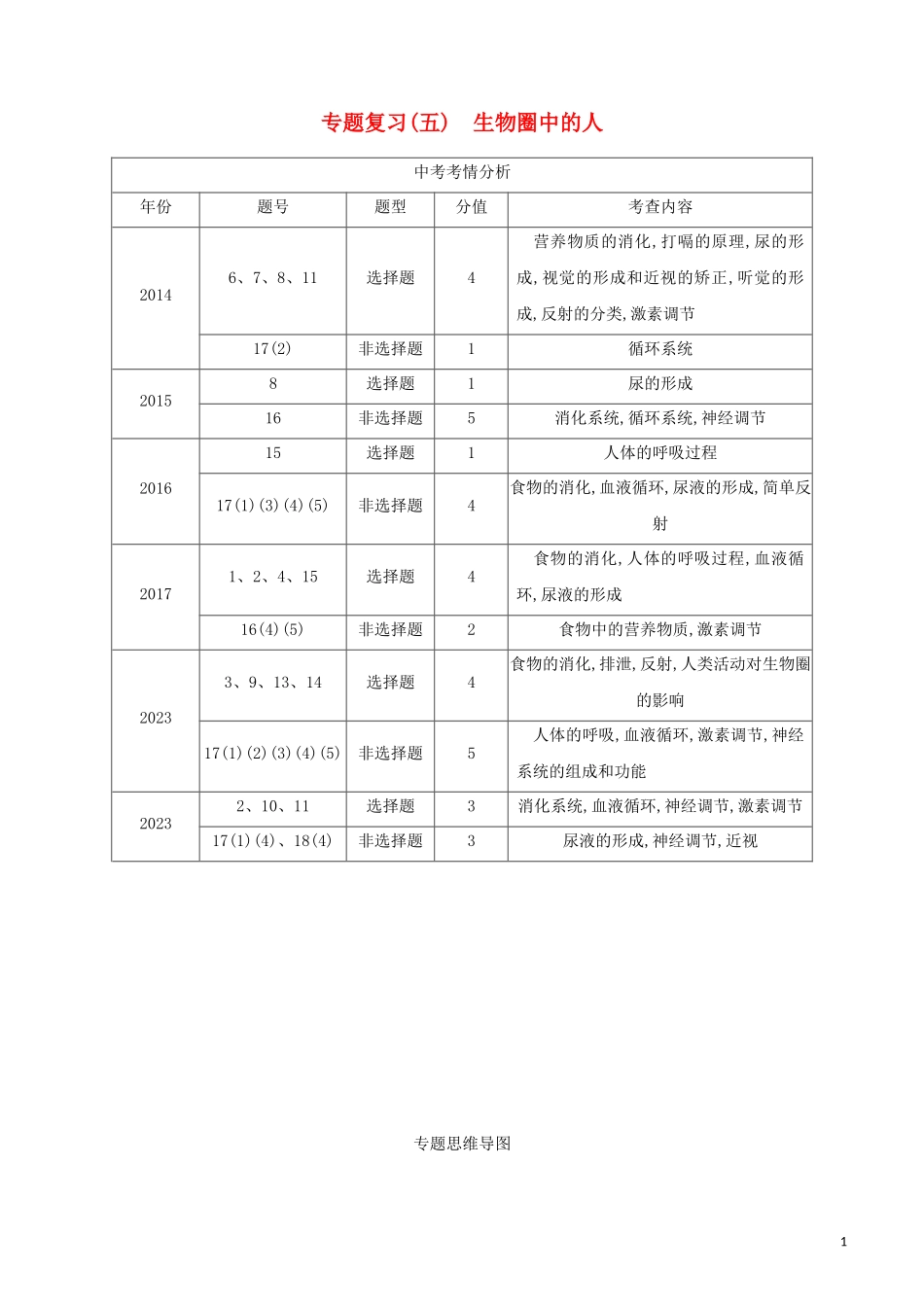 江西专版2023学年中考生物复习方案专题复习05生物圈中的人试题.docx_第1页