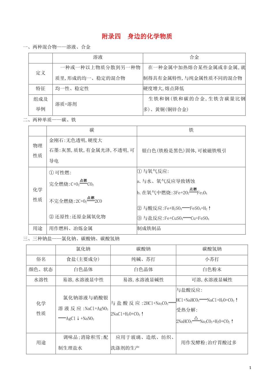 福建专版2023学年中考化学复习方案附录04身边的化学物质试题.docx_第1页
