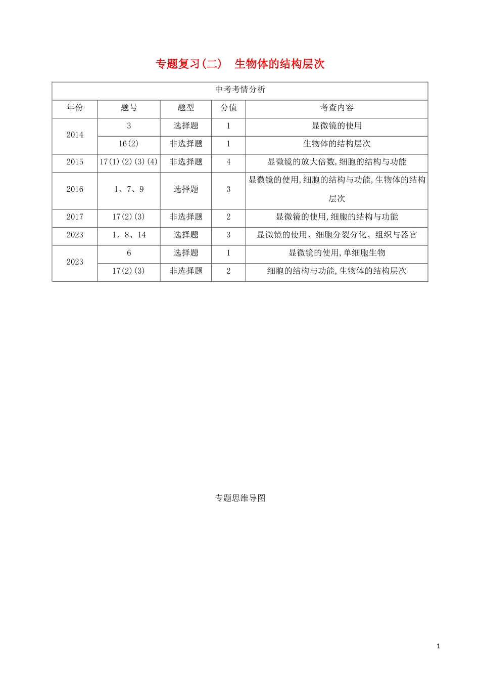 江西专版2023学年中考生物复习方案专题复习02生物体的结构层次试题.docx_第1页