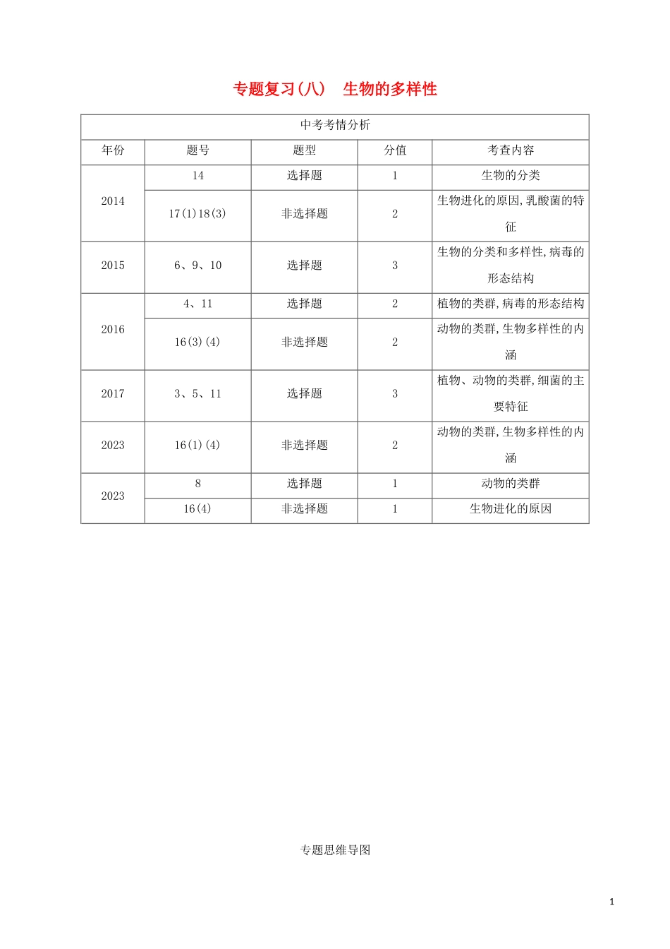 江西专版2023学年中考生物复习方案专题复习08生物的多样性试题.docx_第1页