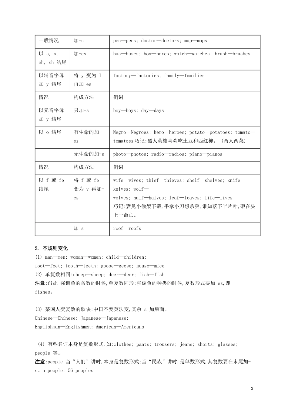 2023学年中考英语总复习基础语法专题一名词试题.docx_第2页