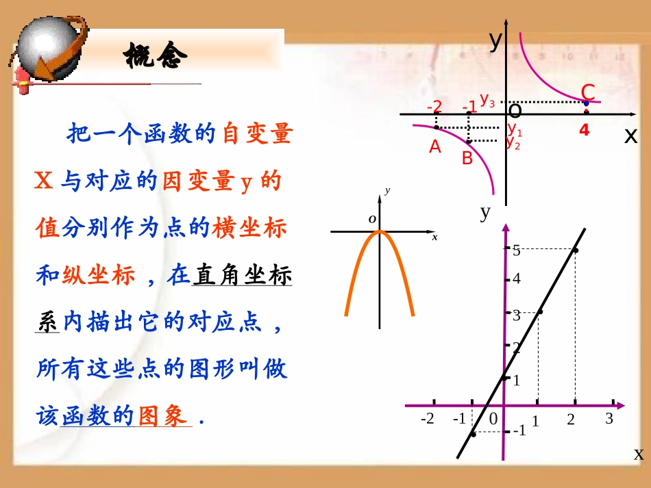 一次函数图象PPT课件.ppt_第3页