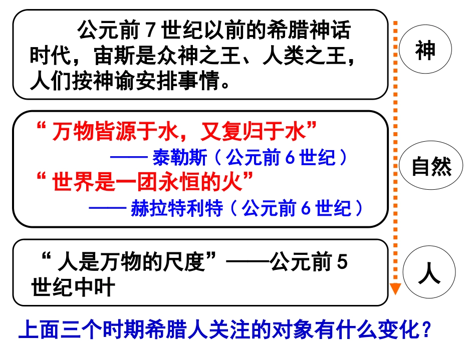 西方人文精神的起源及其发展...ppt_第3页