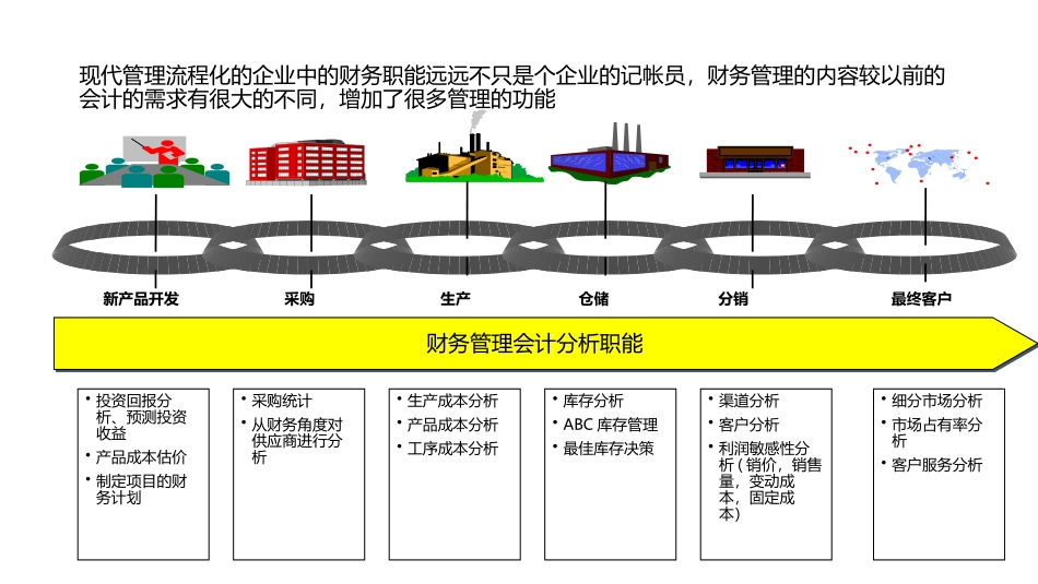 财务培训ppt.pptx_第3页
