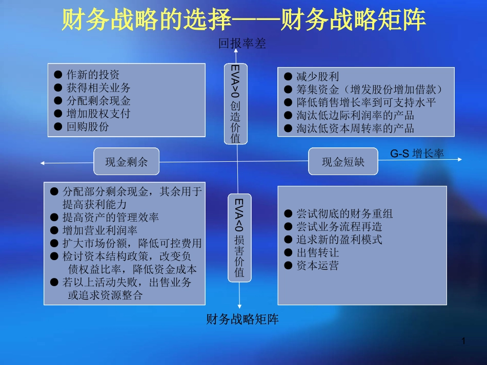 财务战略的选择——财务战略矩阵.ppt_第1页